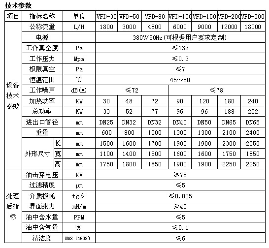 绝缘油（变压器油）双极真空滤油机