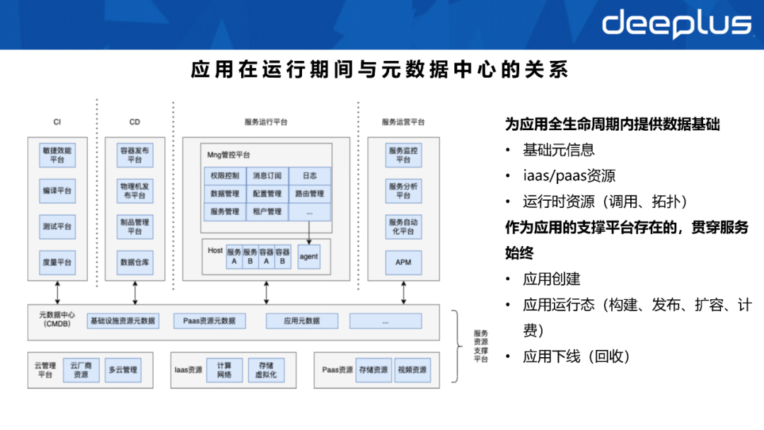 不会建数据资产体系的SRE，不是一名好运维