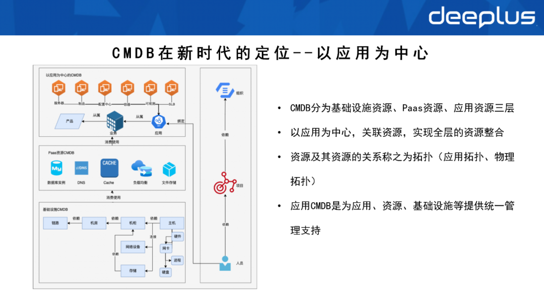 不会建数据资产体系的SRE，不是一名好运维