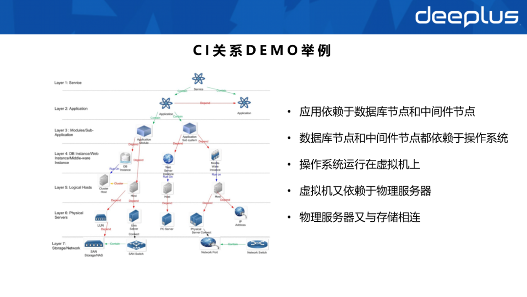 不会建数据资产体系的SRE，不是一名好运维