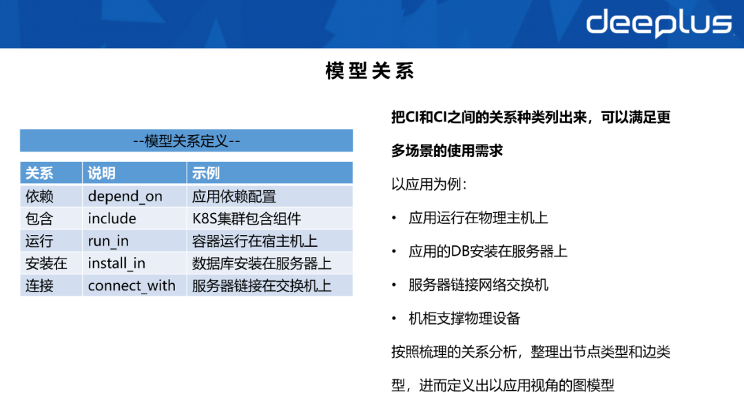 不会建数据资产体系的SRE，不是一名好运维